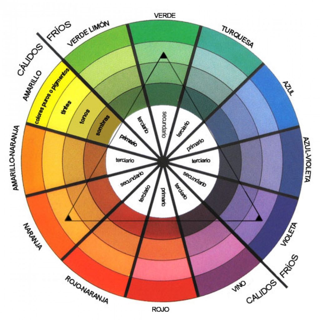 El circulo cromatico colores